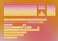 Wukds keycaps in explosieve kleuren – arcade stijl met dye-subbed legendingen